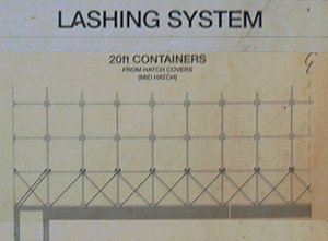 Система крепления 20-футовых контейнеров от люкового закрытия к среднему люку